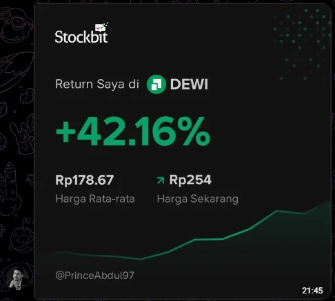 Tahun ini pusing banget MSCI crash perang dll porto minus, balik dalam sekitika thanks to BM